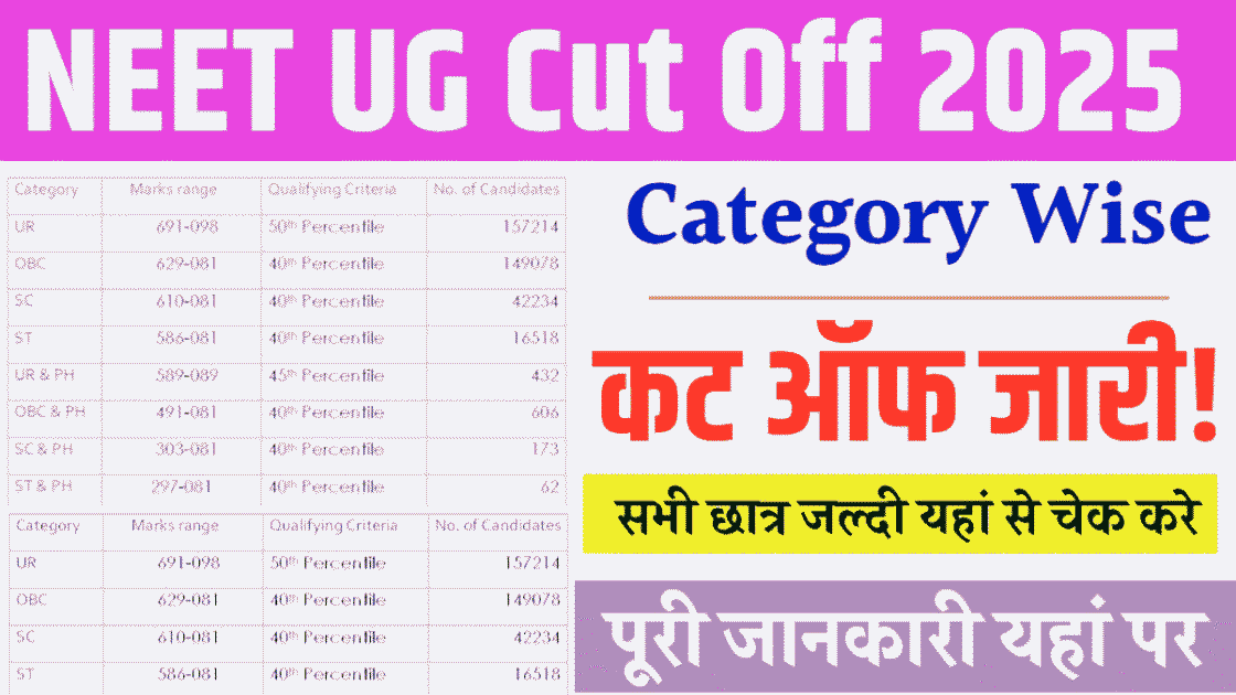 NEET UG Cut Off 2025