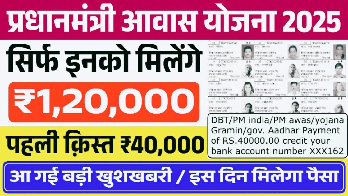 PM Awas Yojana 1st Installment